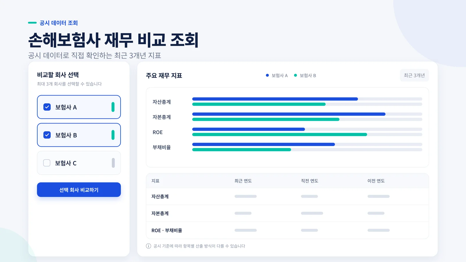 손해보험사 재무 비교 조회 기능 화면