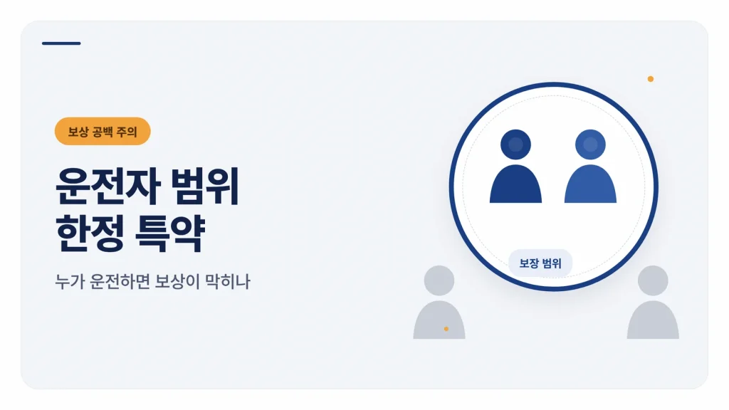 자동차보험 운전자 범위 한정 특약 썸네일
