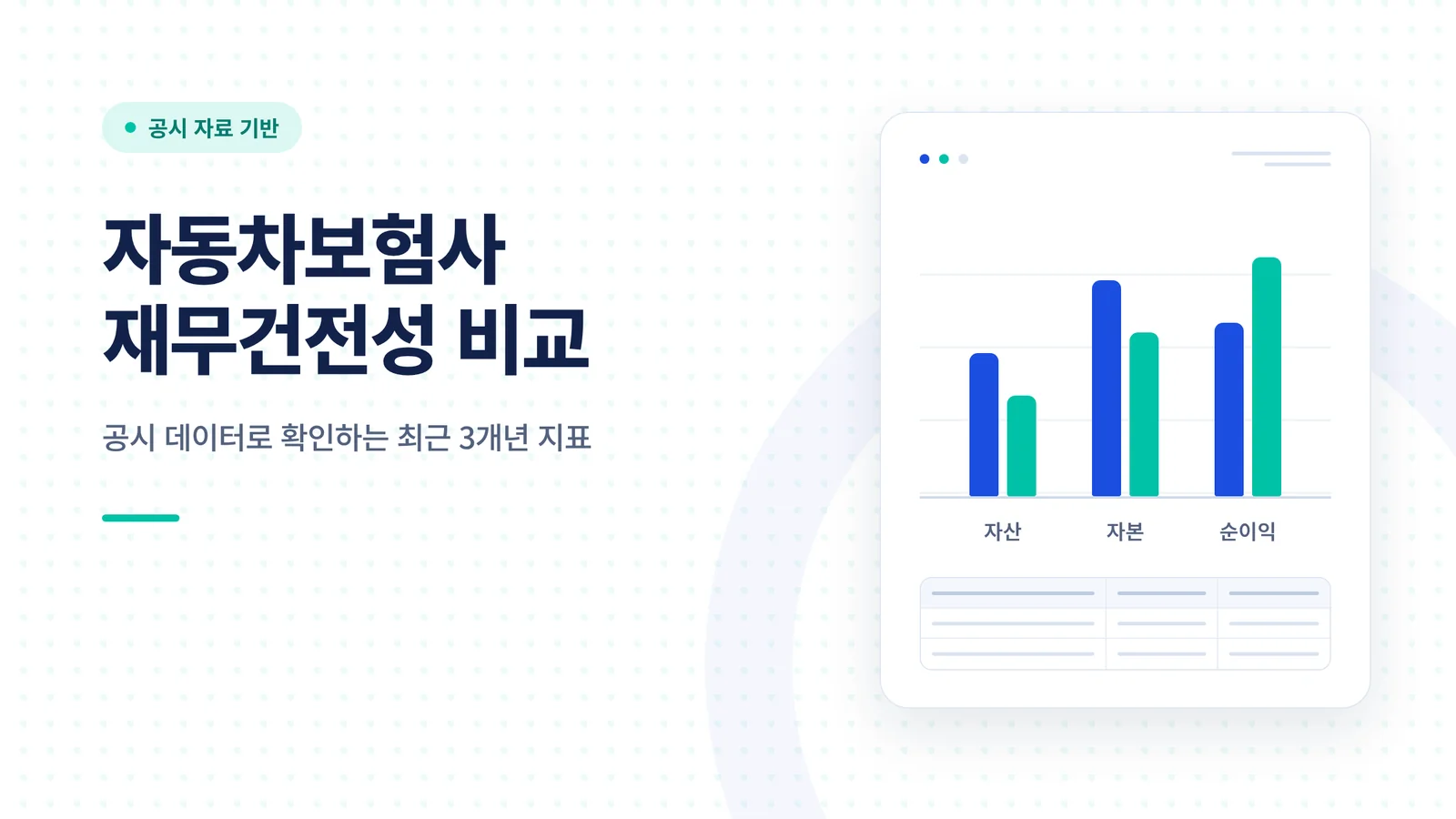 자동차보험사 재무건전성 비교