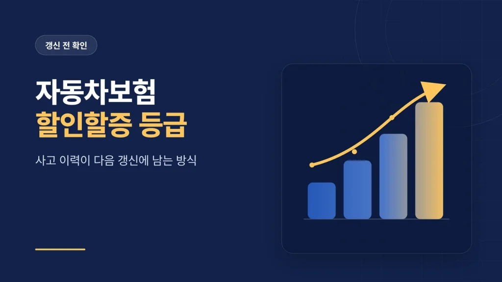 자동차보험 할인할증 등급 썸네일