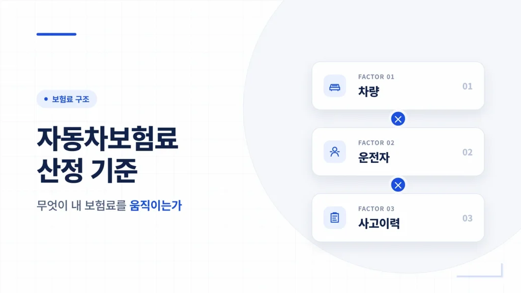 자동차보험료 산정 기준 썸네일